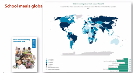 Visualisasi Data Global